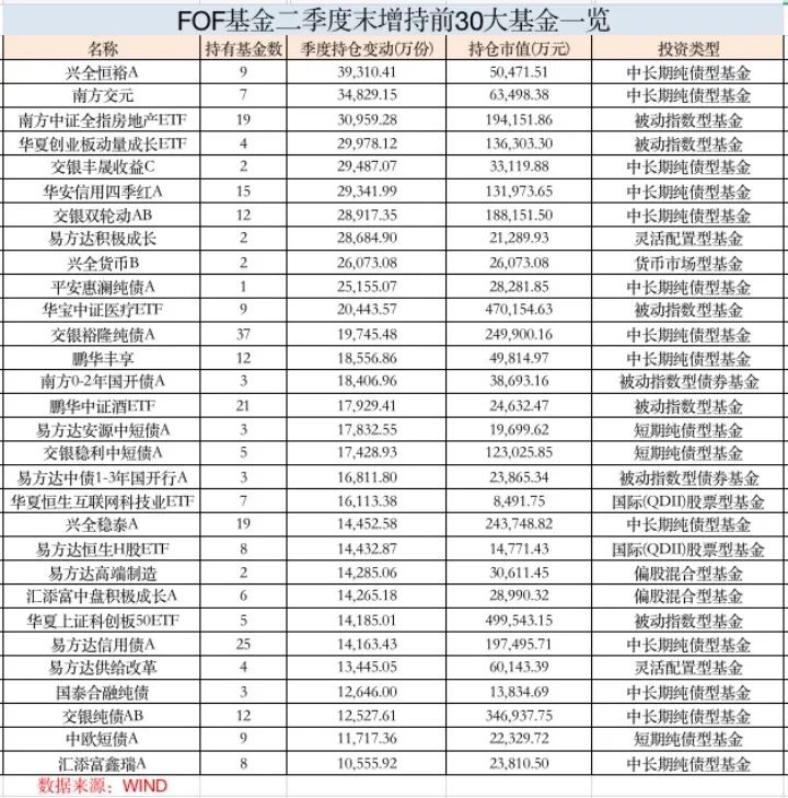 ETF配置升温，公募FOF震荡市中斩获佳绩