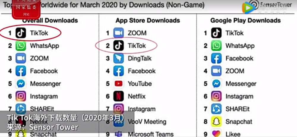 特朗普支持TikTok短期留美：运营延期获绿灯？