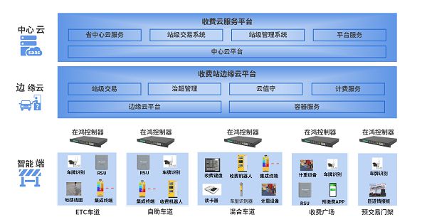 开源鸿蒙5.0发布，加速国产操作软件产业化进程