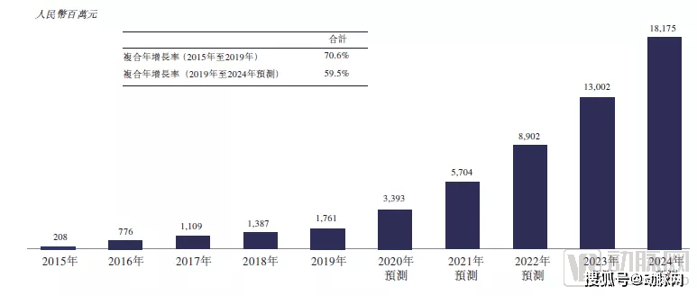 碳化硅产业链受资本热捧，融资热潮望持续高涨