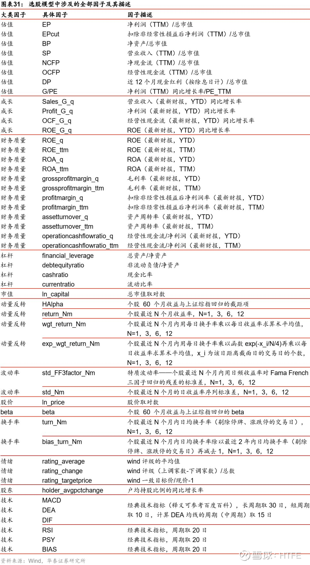 华泰金工AI驱动，中证1000增强超额修复成效显著