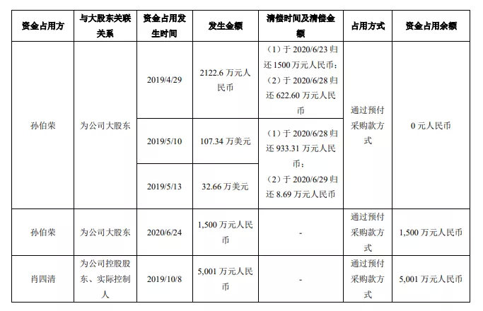 严打大股东违规减持！新易盛、天顺股份实控人遭立案