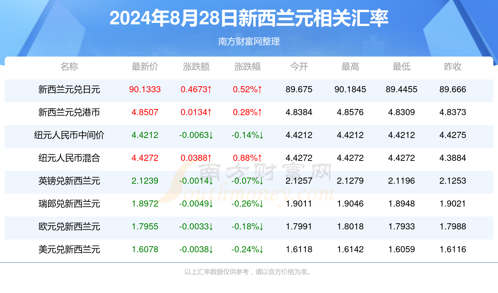 2024新澳最新开奖结果查询|精选解释解析落实