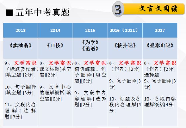 2024澳门资料大全正版资料|词语释义解释落实