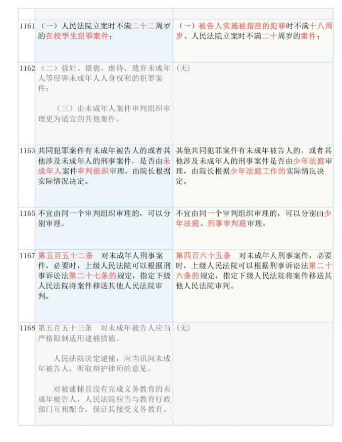 新奥精准资料免费公开|词语释义解释落实