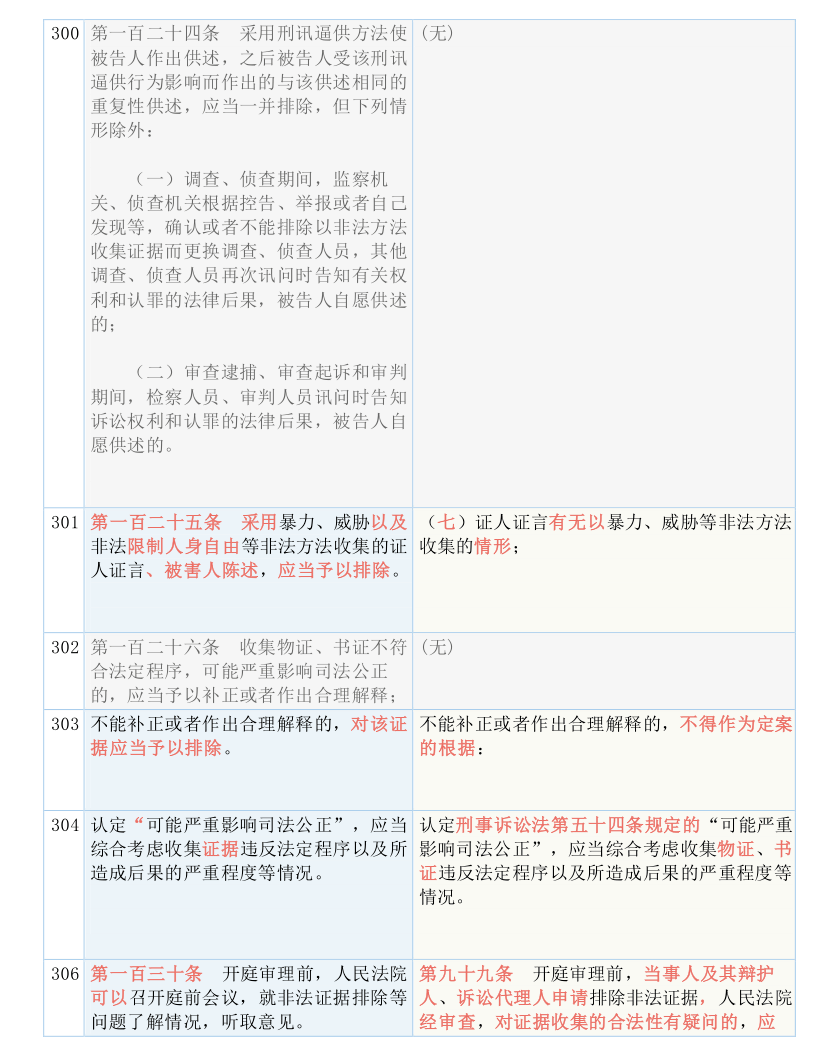 2024年澳门今晚开码料|全面释义解释落实