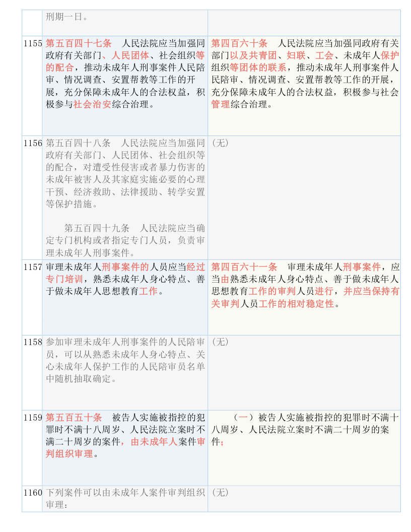 2024新奥正版资料最精准免费大全|词语释义解释落实