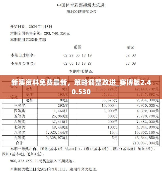 新澳2024大全正版免费资料|词语释义解释落实