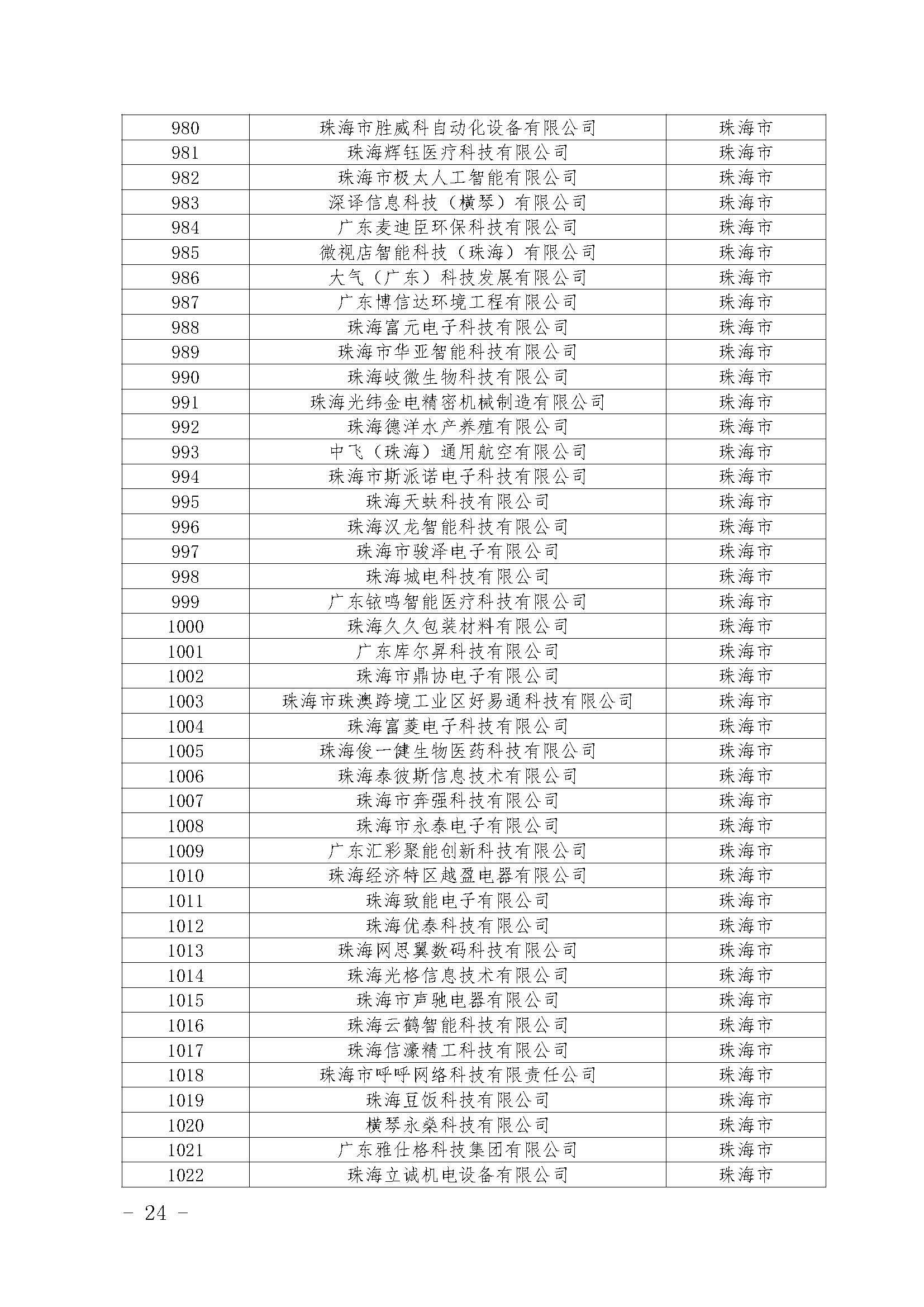 广东省百强企业名单，探寻成功背后的故事