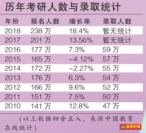 广东省考研招生计划，探索与前瞻