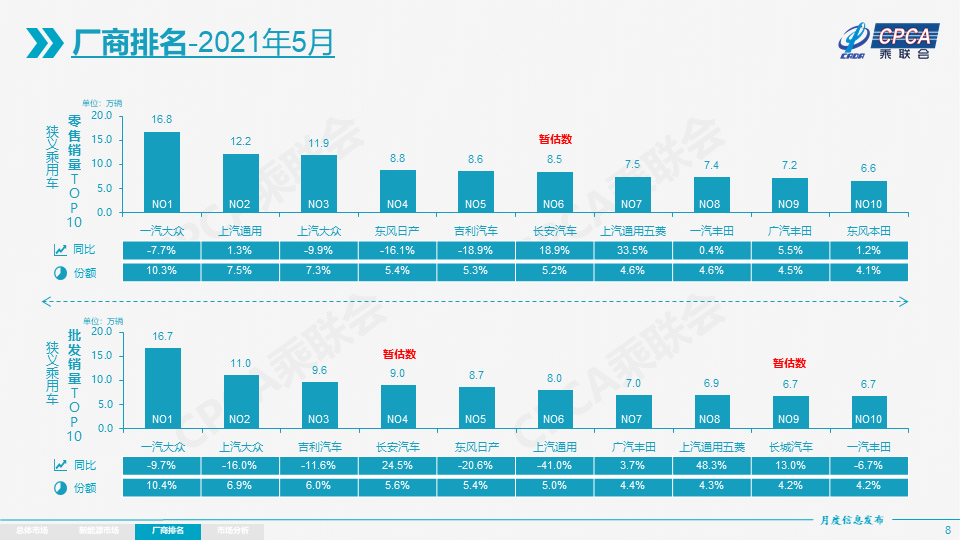 五个月胎儿的体重发展及其影响因素