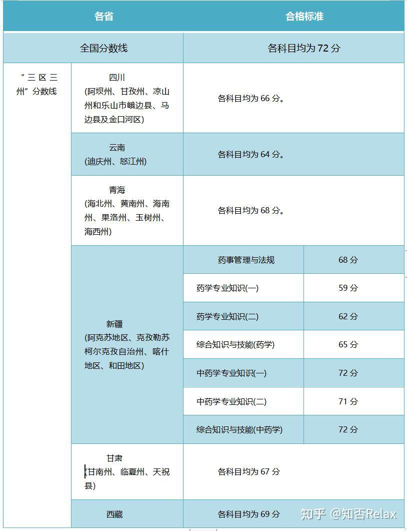 广东省初级药师成绩解析及备考策略