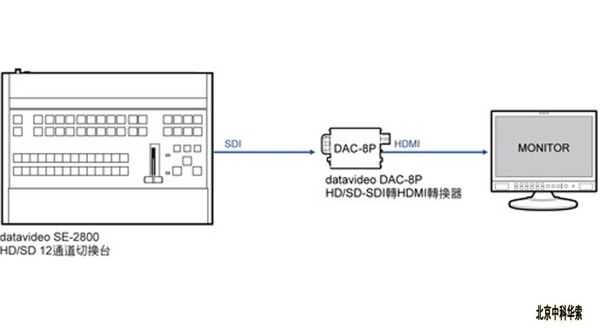 大金DAC-HP在广东省的应用与发展