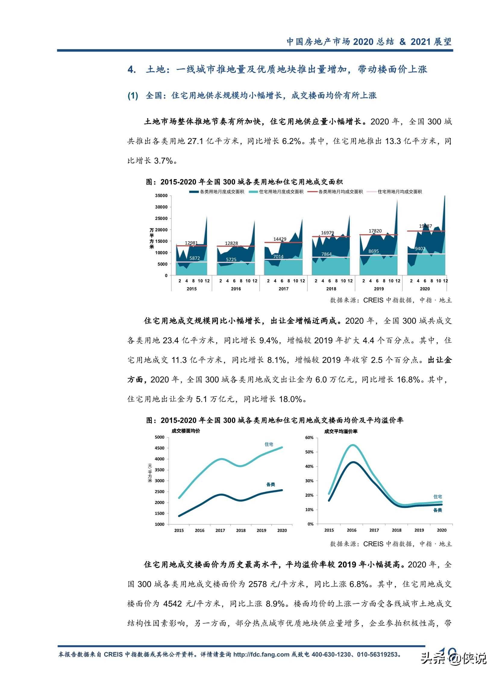 最近房产新闻综述，市场趋势、政策影响及未来展望