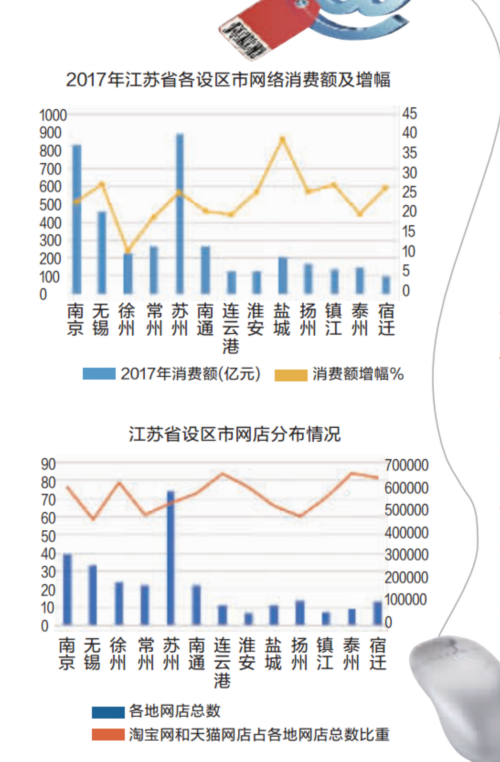 江苏嗨购科技的产值探究