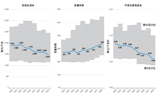 秦皇岛广东省能源公司，引领区域能源转型，推动可持续发展