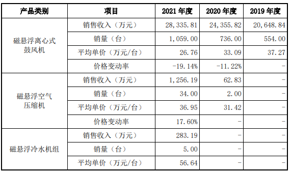 江苏优质科技管规格尺寸，探索科技管的核心要素与优势