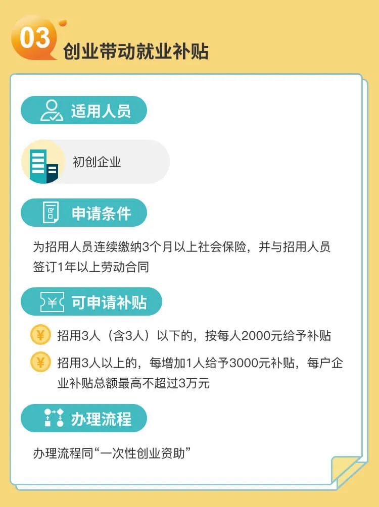 广东省大学就业补贴政策及其影响