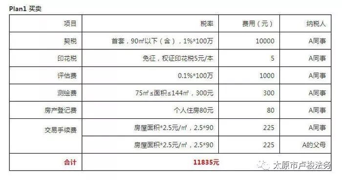 石家庄房产过户费用详解