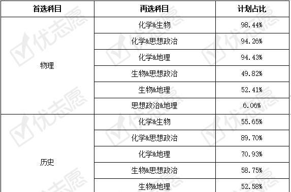 广东省高考情况分析