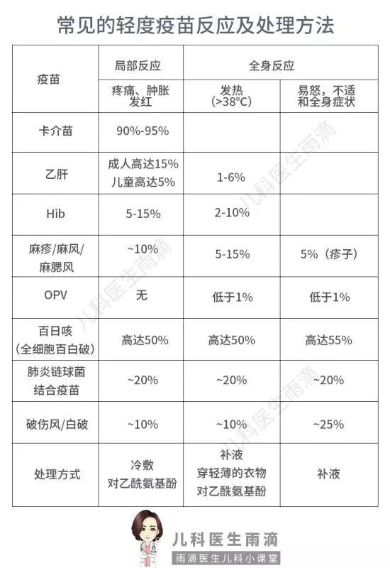 关于六个月疫苗反应的探讨