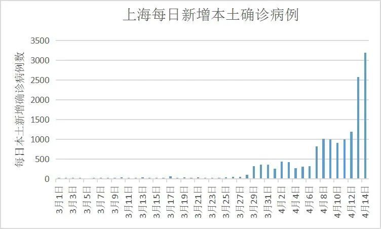 广东省确诊病例分析——聚焦18日数据报告