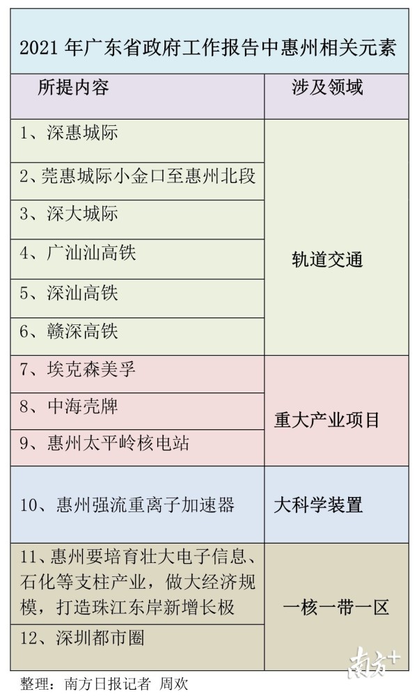 广东省政务局求职报告