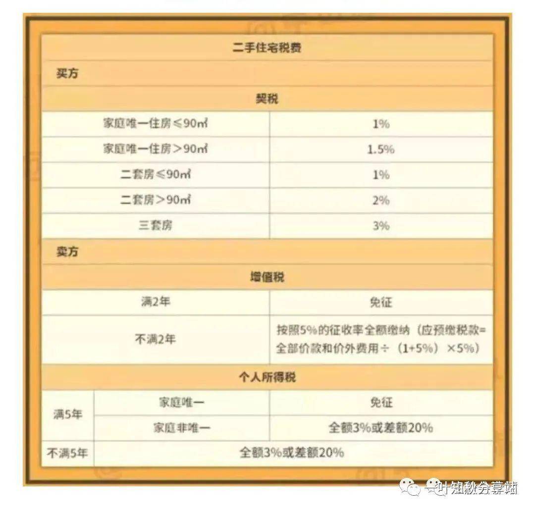 公证继承房产收费标准的深度解读