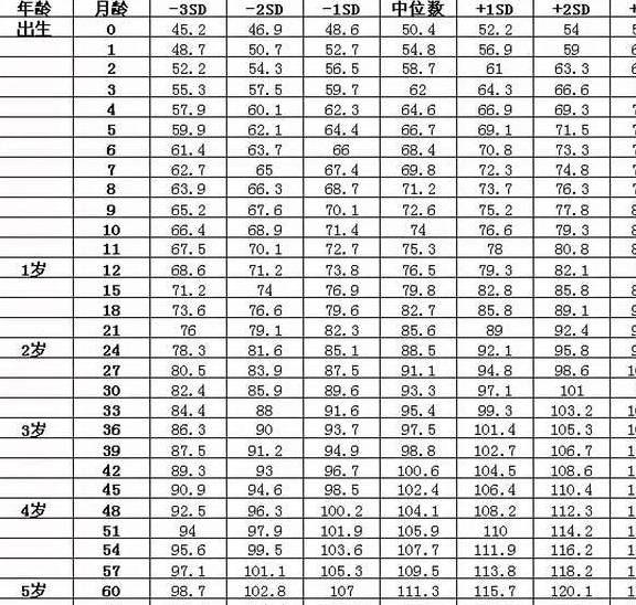 三个月婴儿身高体重，新生儿的生长与发育概述