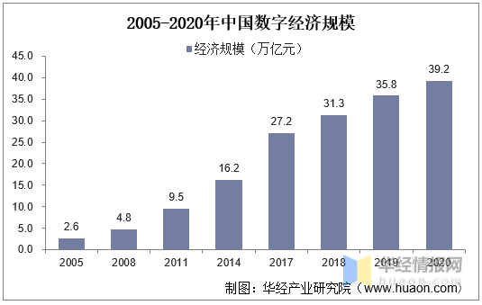 广东省办公用房的现状与发展趋势