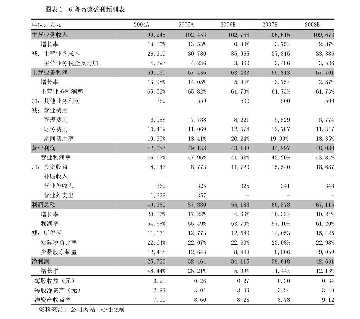 广东融都建设有限公司，卓越建设的引领者