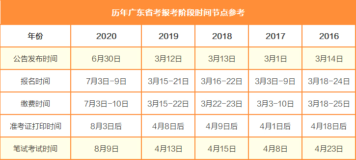 广东省考报名父母的角色与影响