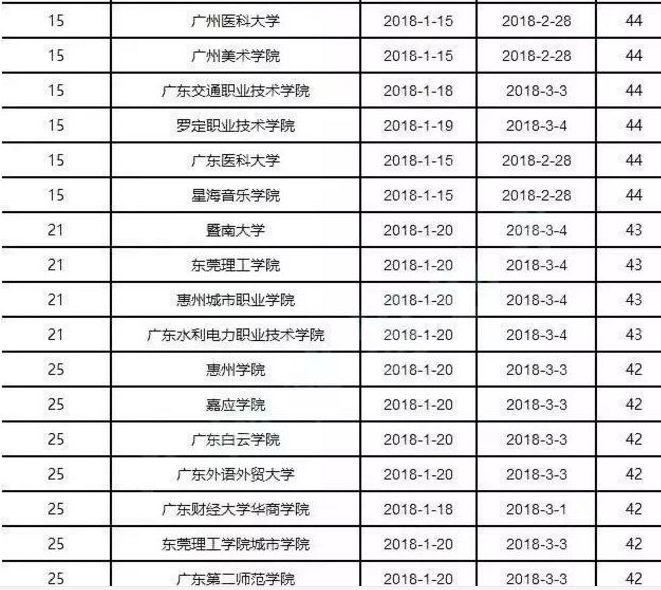 广东省寒假放假安排与影响分析 —— 以2021年为例