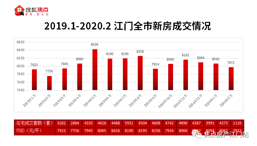 江门新会房产网，探索与前景