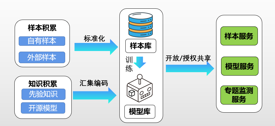 广东省建筑造价深度解析