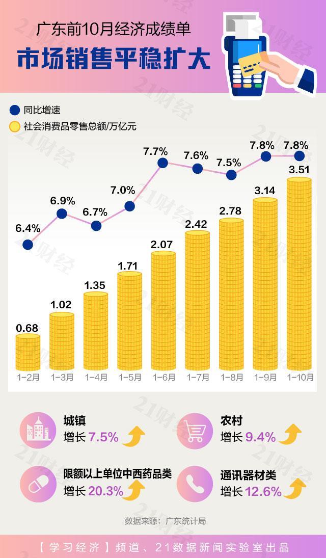 广东省数据统计，揭示繁荣背后的数据力量