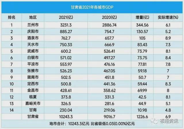 2016年广东省各市GDP排名概览