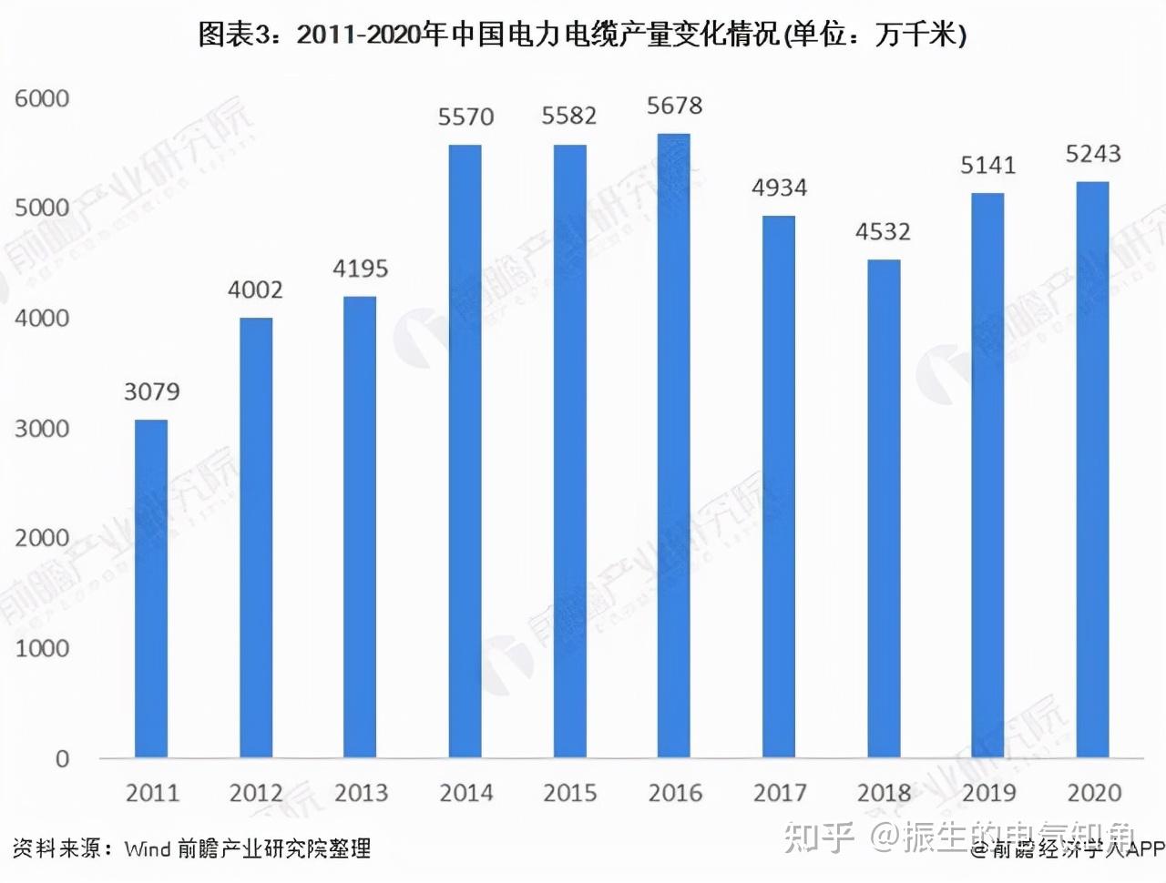 广东省深圳市调查公司的现状与发展趋势分析