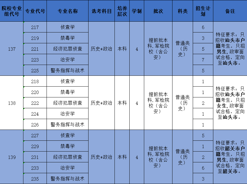 广东省高考2021题目解析与影响探讨