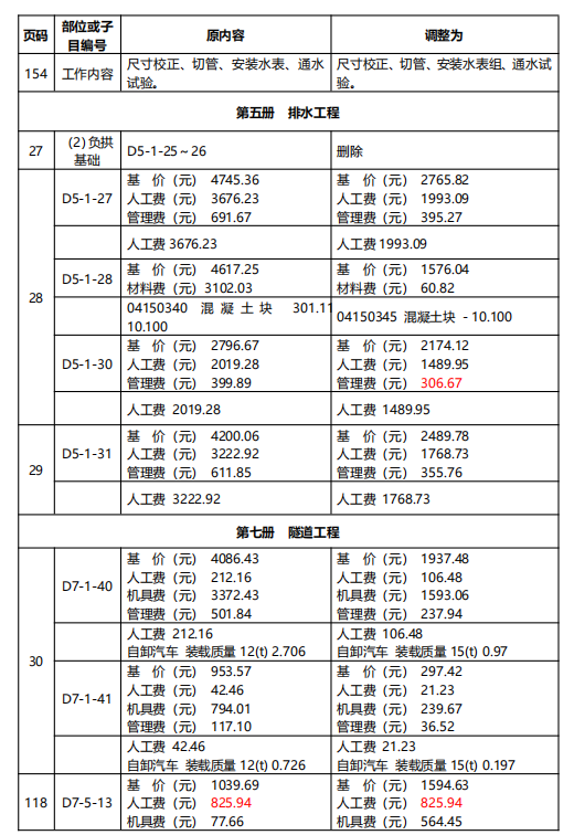 广东省费用定额，解读与应用