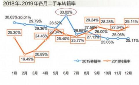 广东省二手车交易量的崛起与挑战