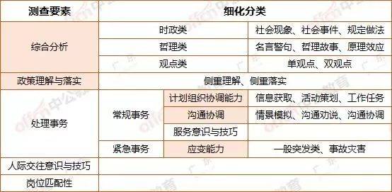 广东省考笔试分数，解读、分析与展望