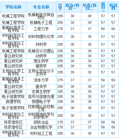 江苏科技大学投档线，探索与解读