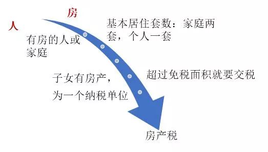 个人房产税缴纳时间解析