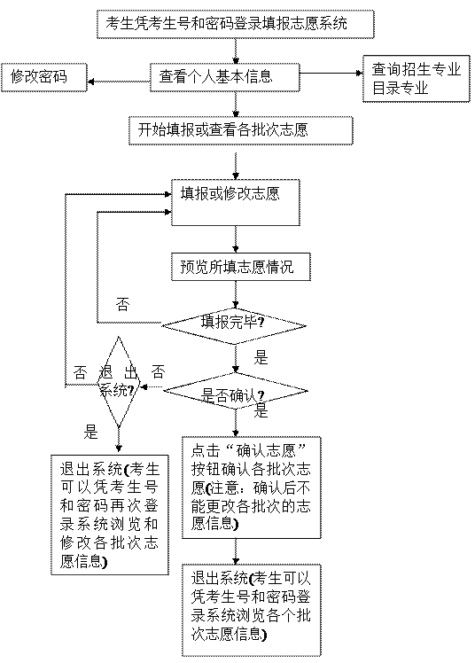 广东省高考录取流程与策略解析