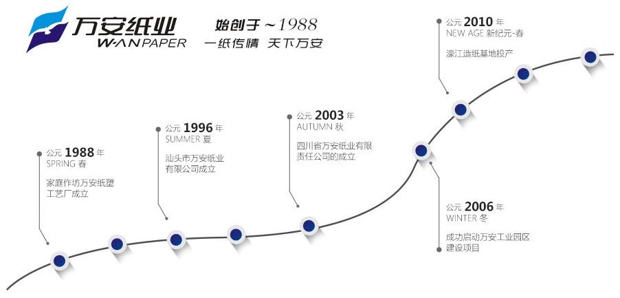 广东万安纸业有限公司，探索、发展与创新