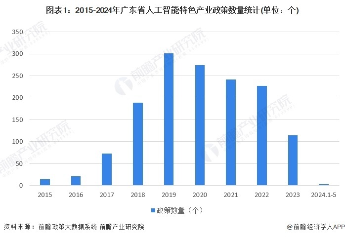 广东省市级与县级的发展脉络与特色探析