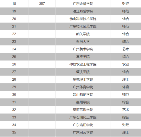 2015广东省高中排名概览