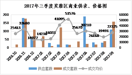 2017年房地产市场走势分析