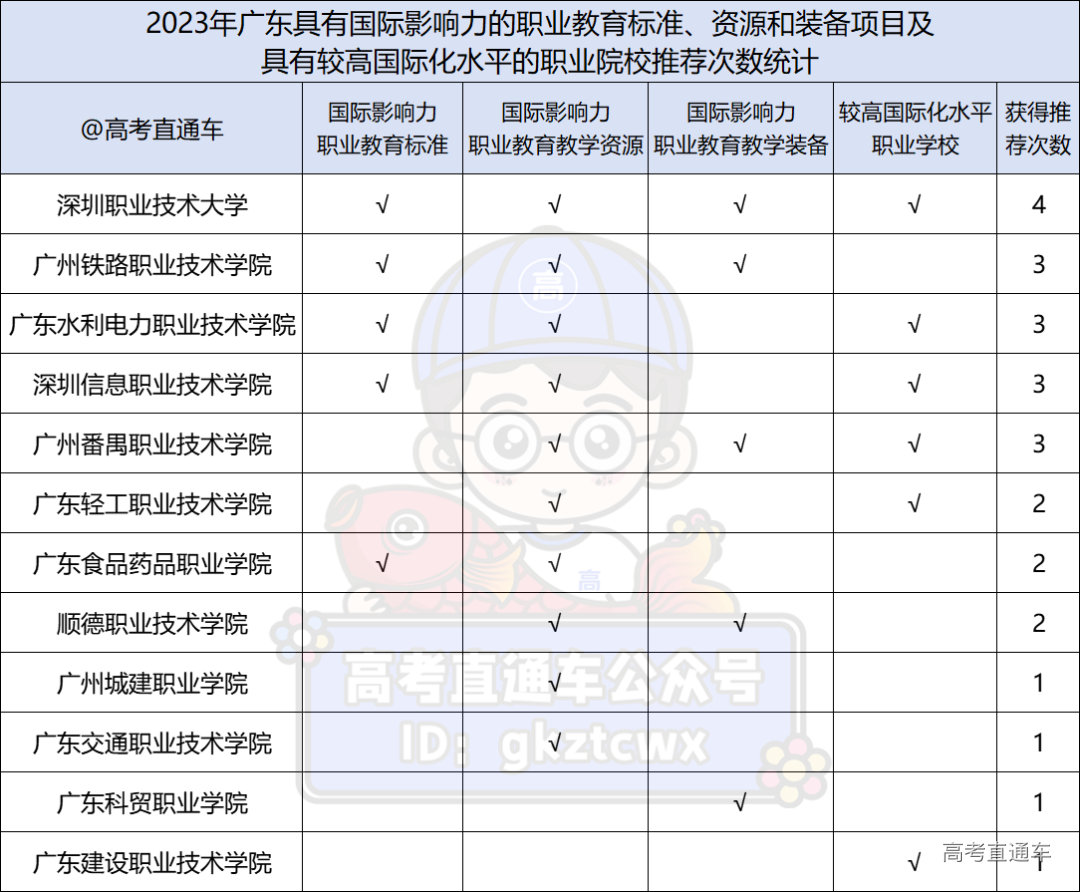 广东省专科学校排行榜及其影响力探讨